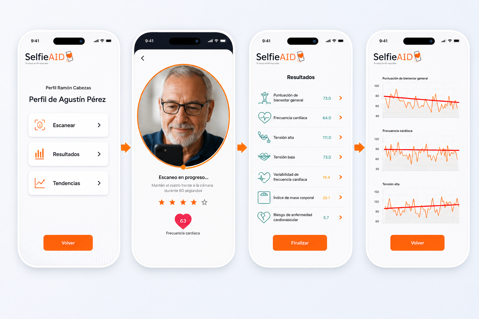 Flujo de uso de SelfieAID: perfil, escaneo facial, resultados biométricos y tendencias